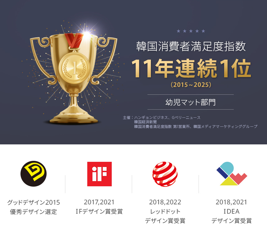 韓国消費者満足度指数11年連続1位