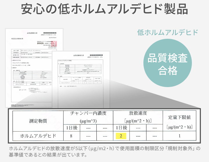 低ホルムアルデヒド