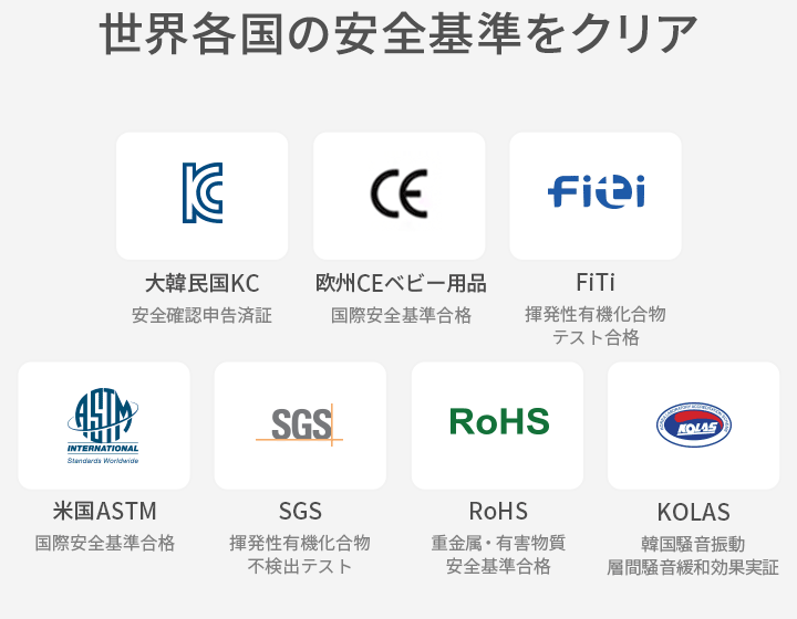 世界各国の安全基準をクリア