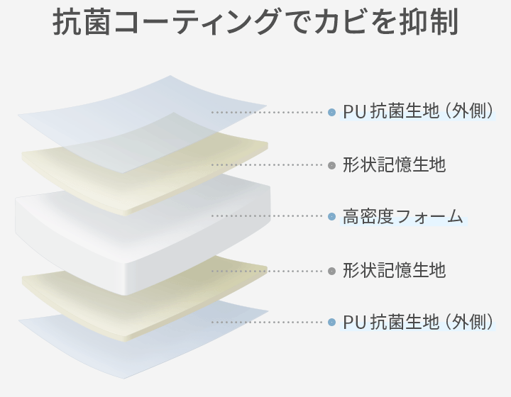 抗菌コーティング